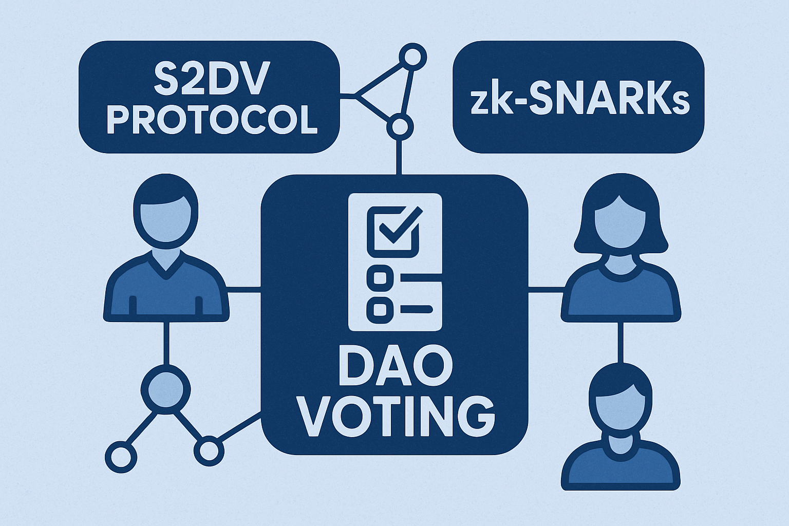 S2DV protocol zk-SNARKs DAO voting