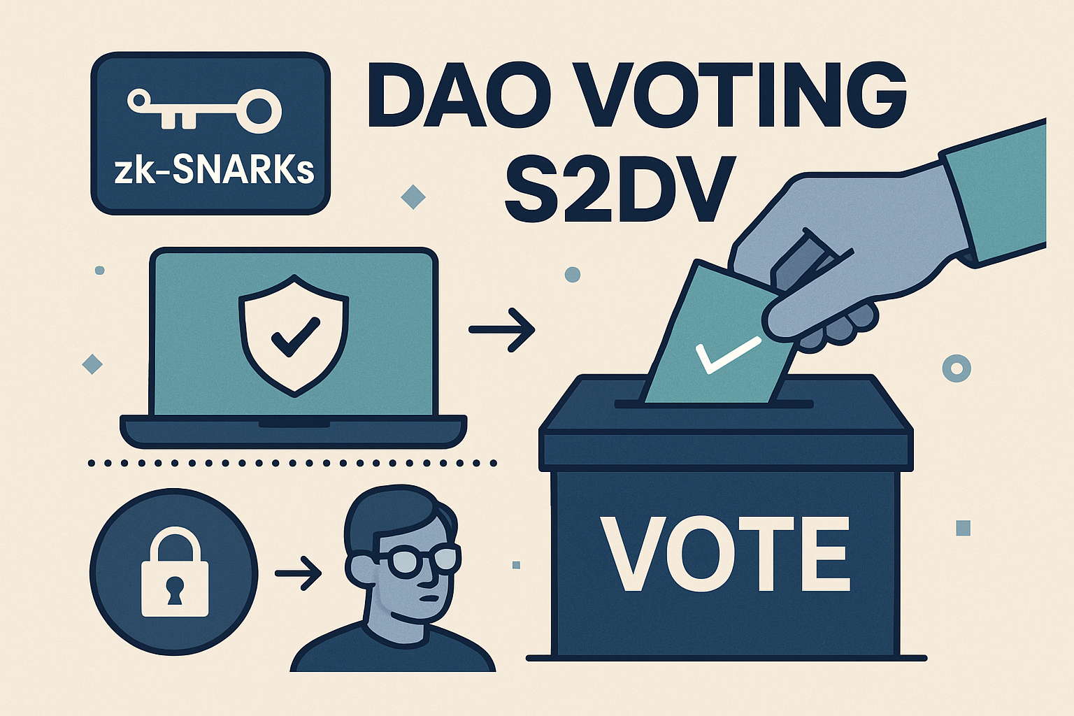 zk-SNARKs DAO voting S2DV