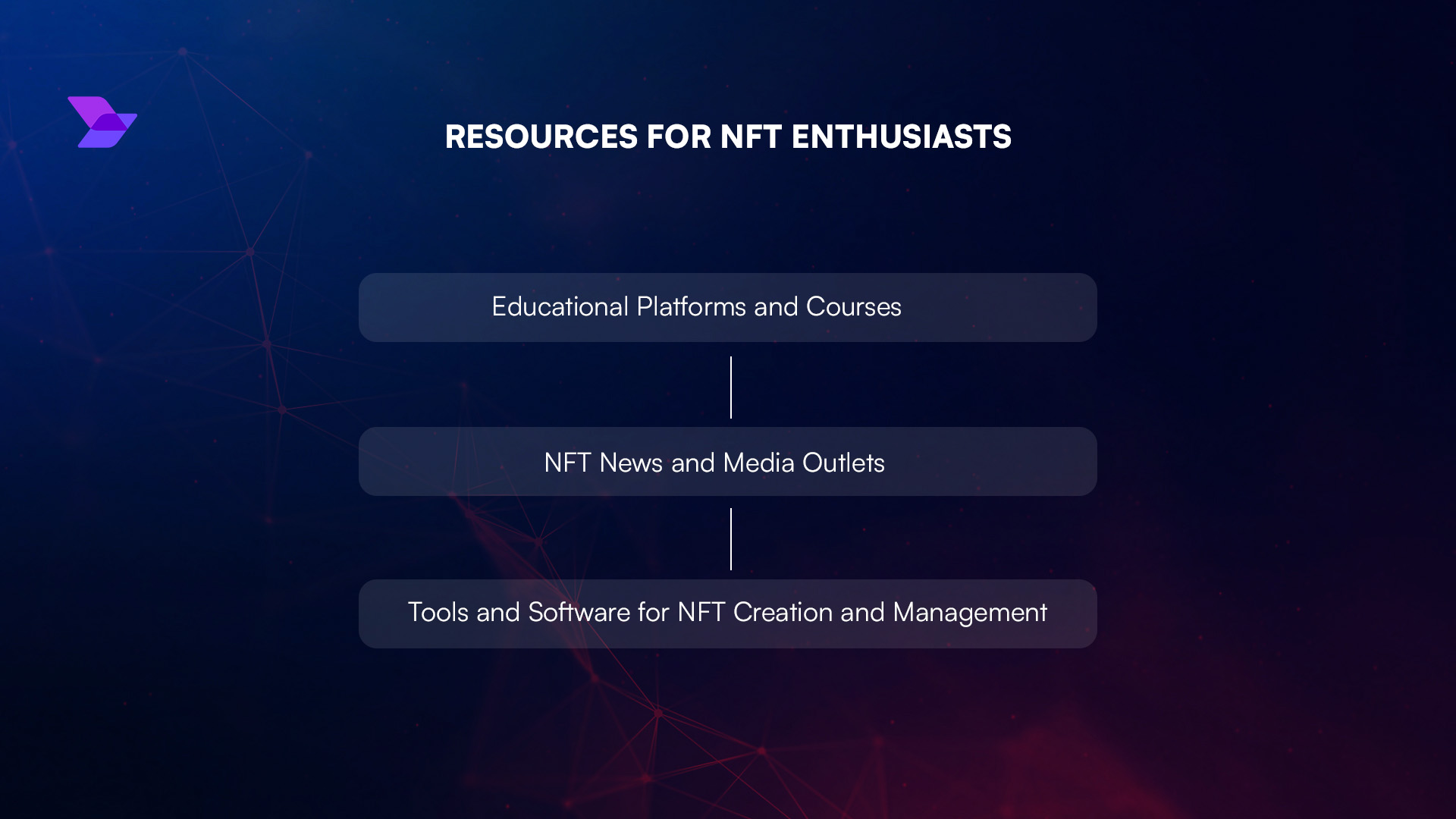 NFT fractional ownership chart patterns