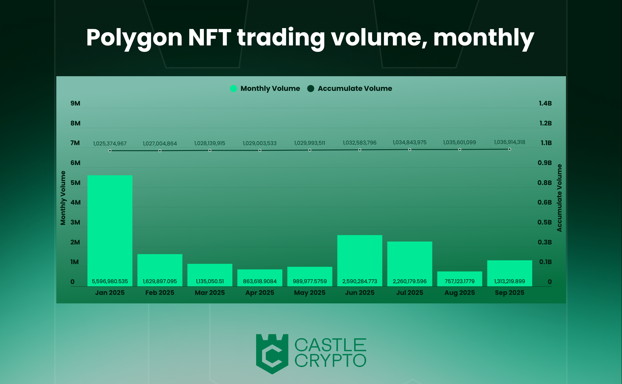 NFT trading volume liquidity chart