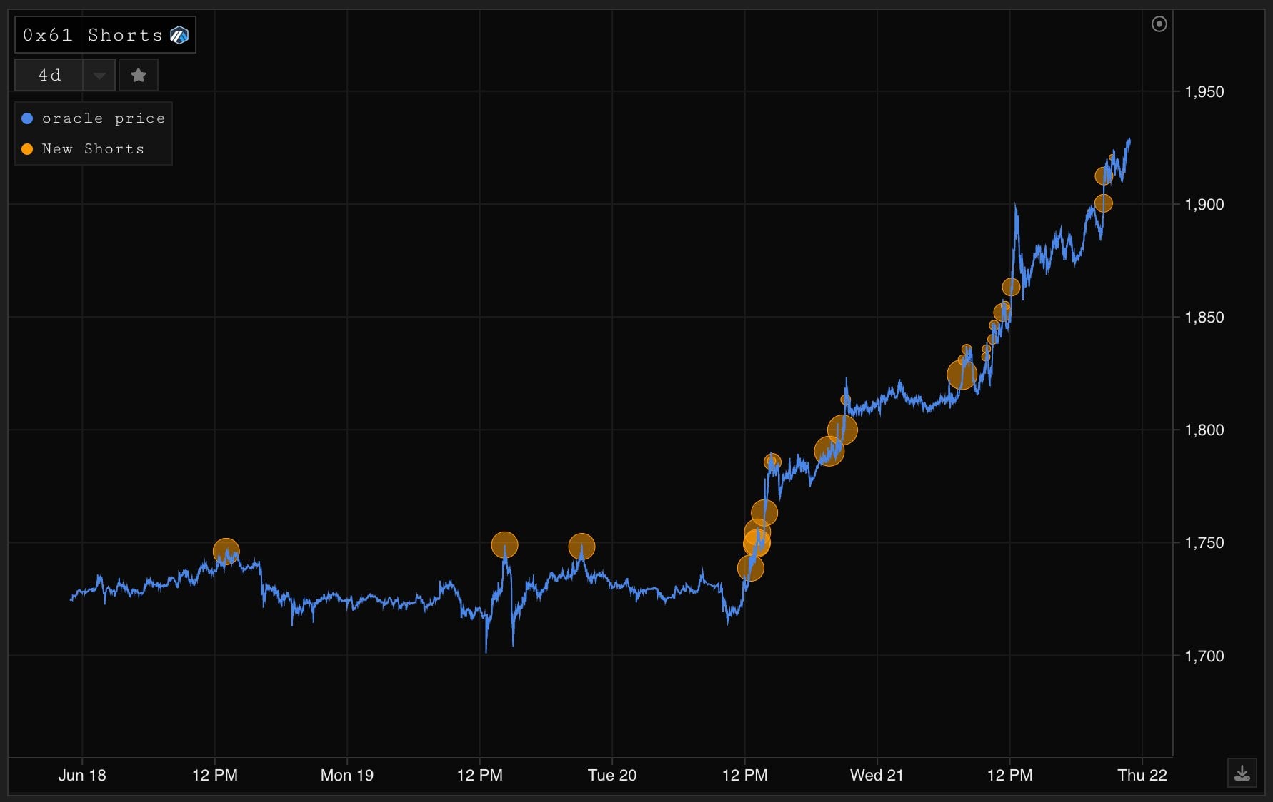 GMX portfolio hedging with short positions