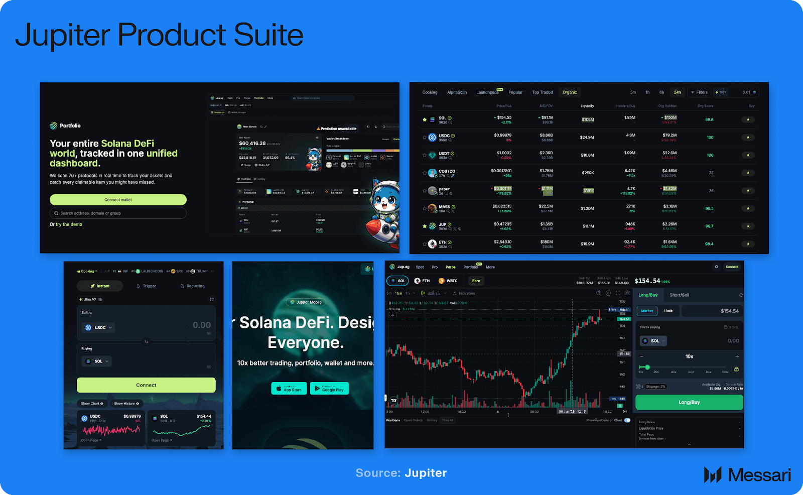 LENS Browser trading dashboard with Solana DEX integration