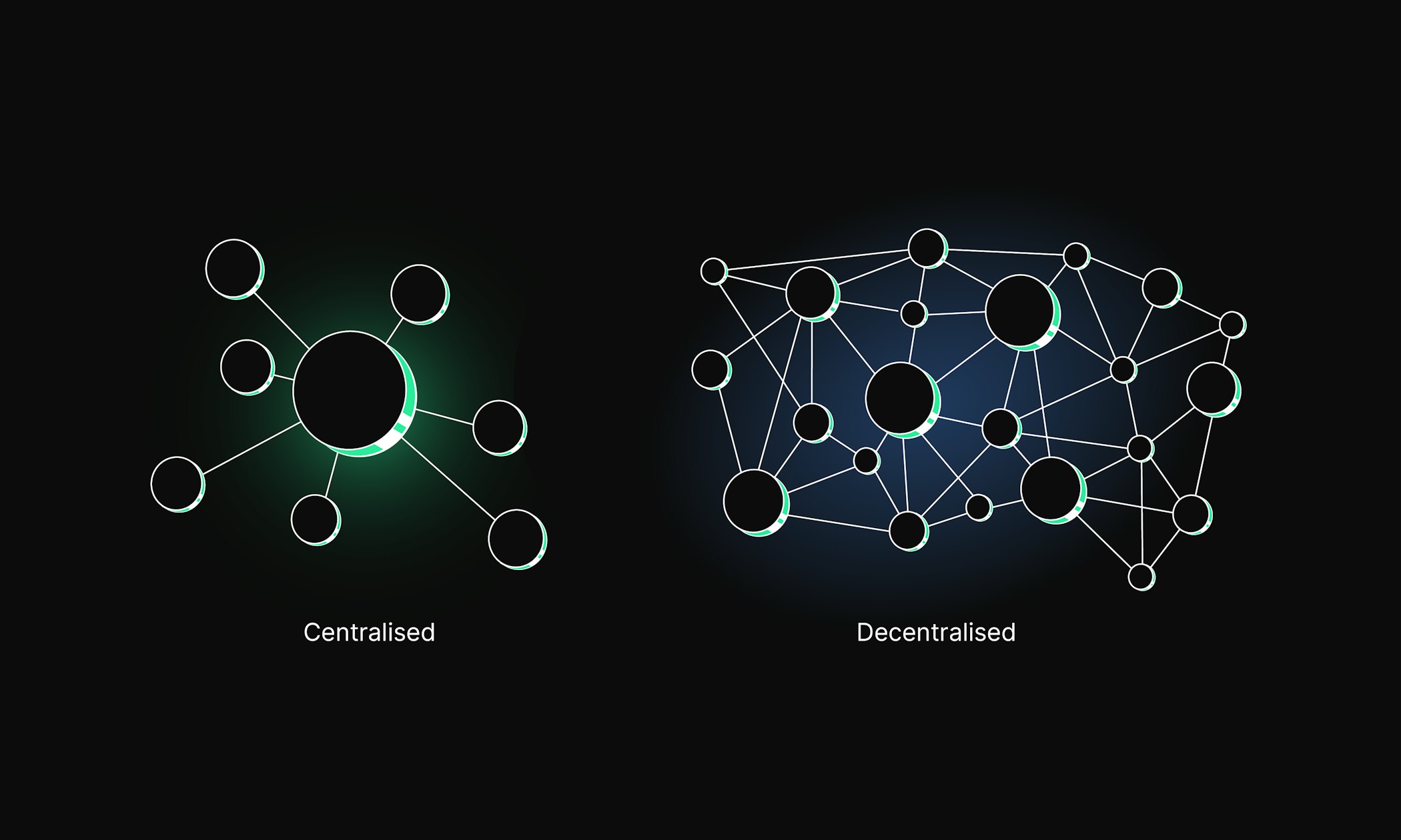 FHE key management decentralized blockchain