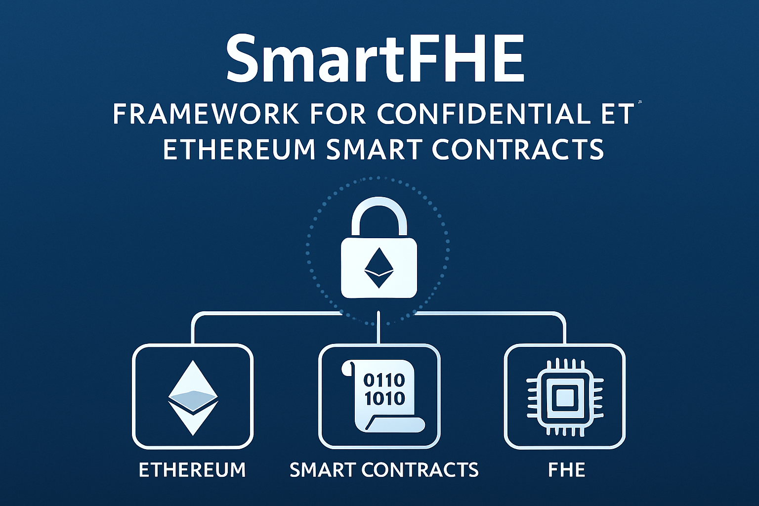 smartFHE framework confidential Ethereum smart contracts