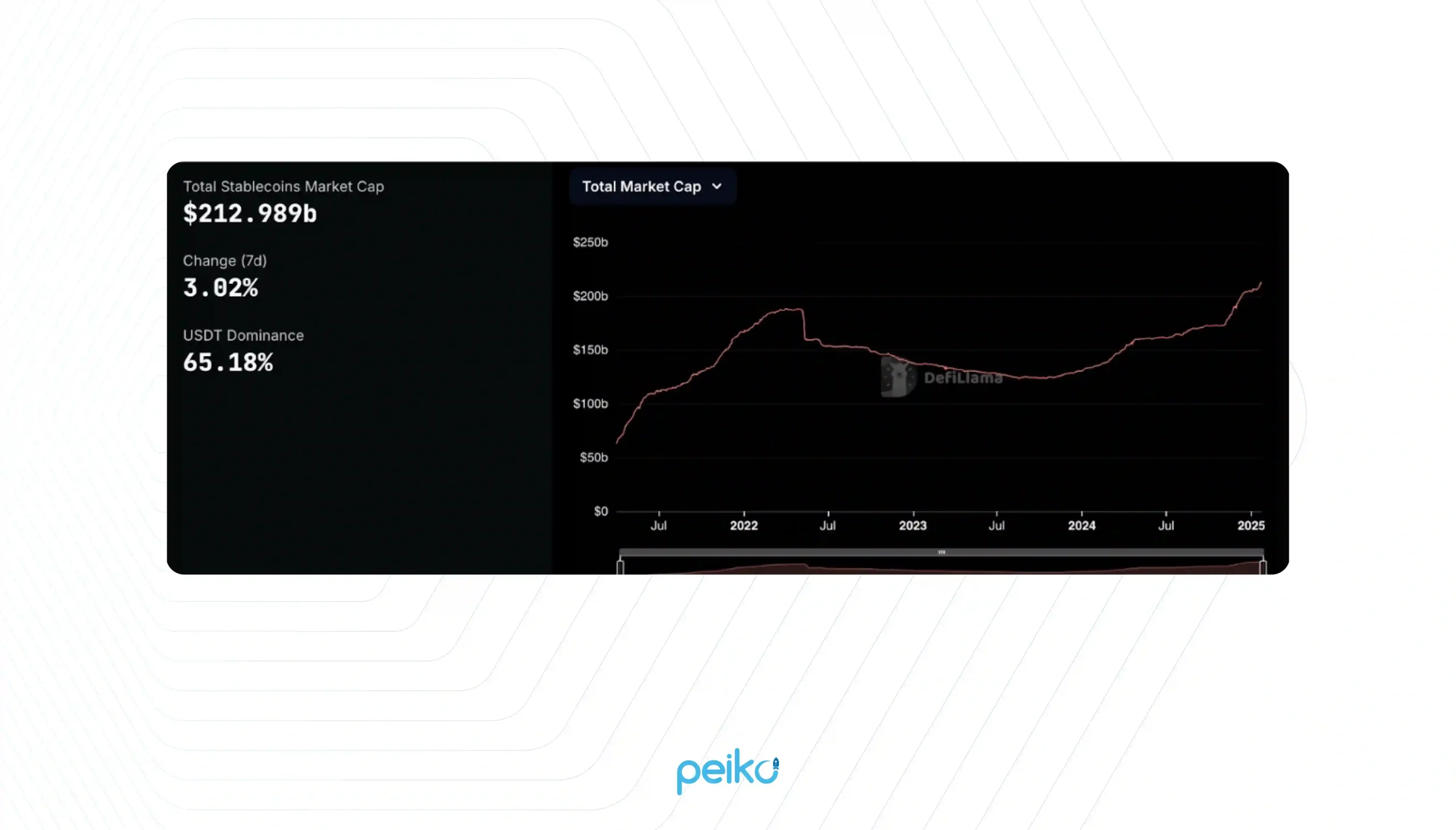 cost savings blockchain graph