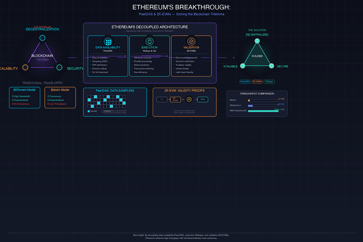 scalable blockchain TPS chart