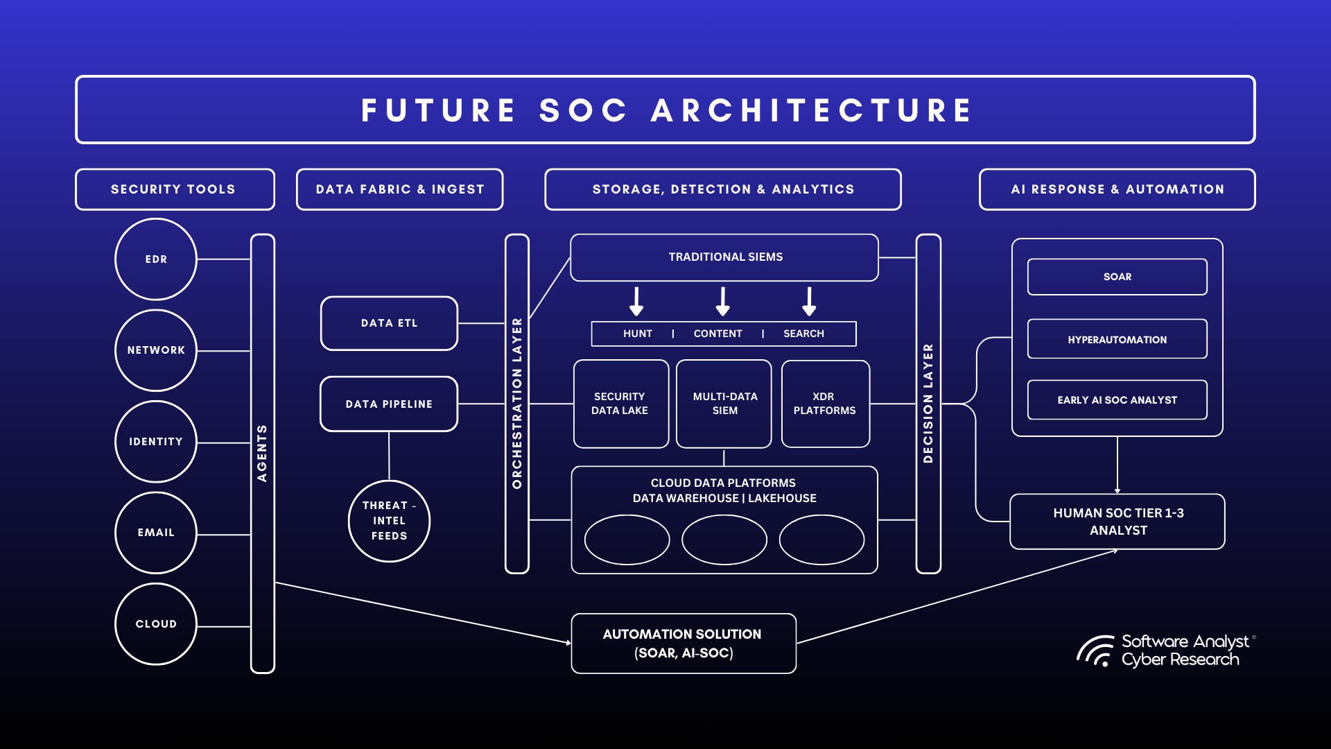 zero knowledge proof data correlation privacy