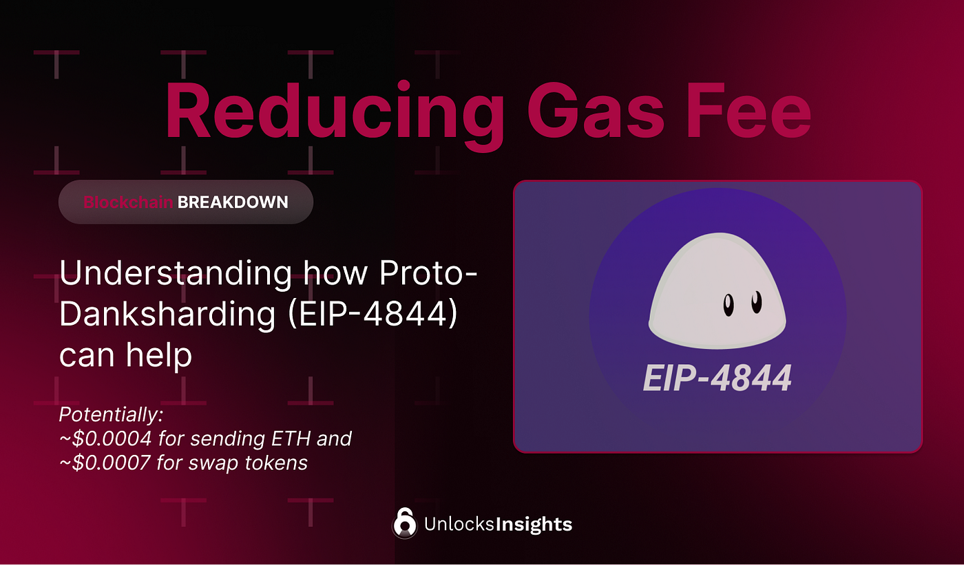 Ethereum Danksharding blobs diagram