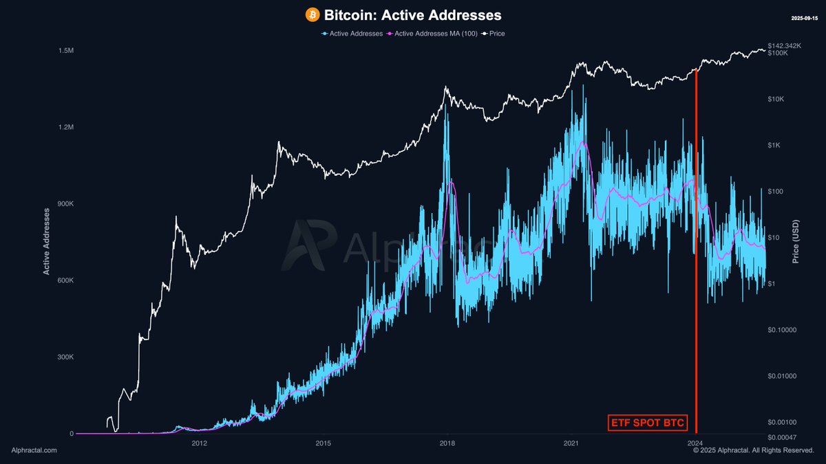 crypto ETF product comparison 2025