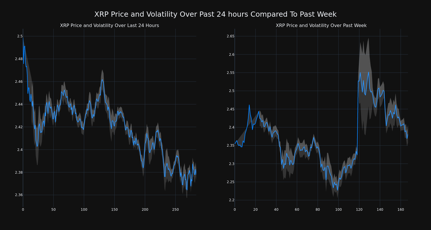 XRP price chart volatility 2025