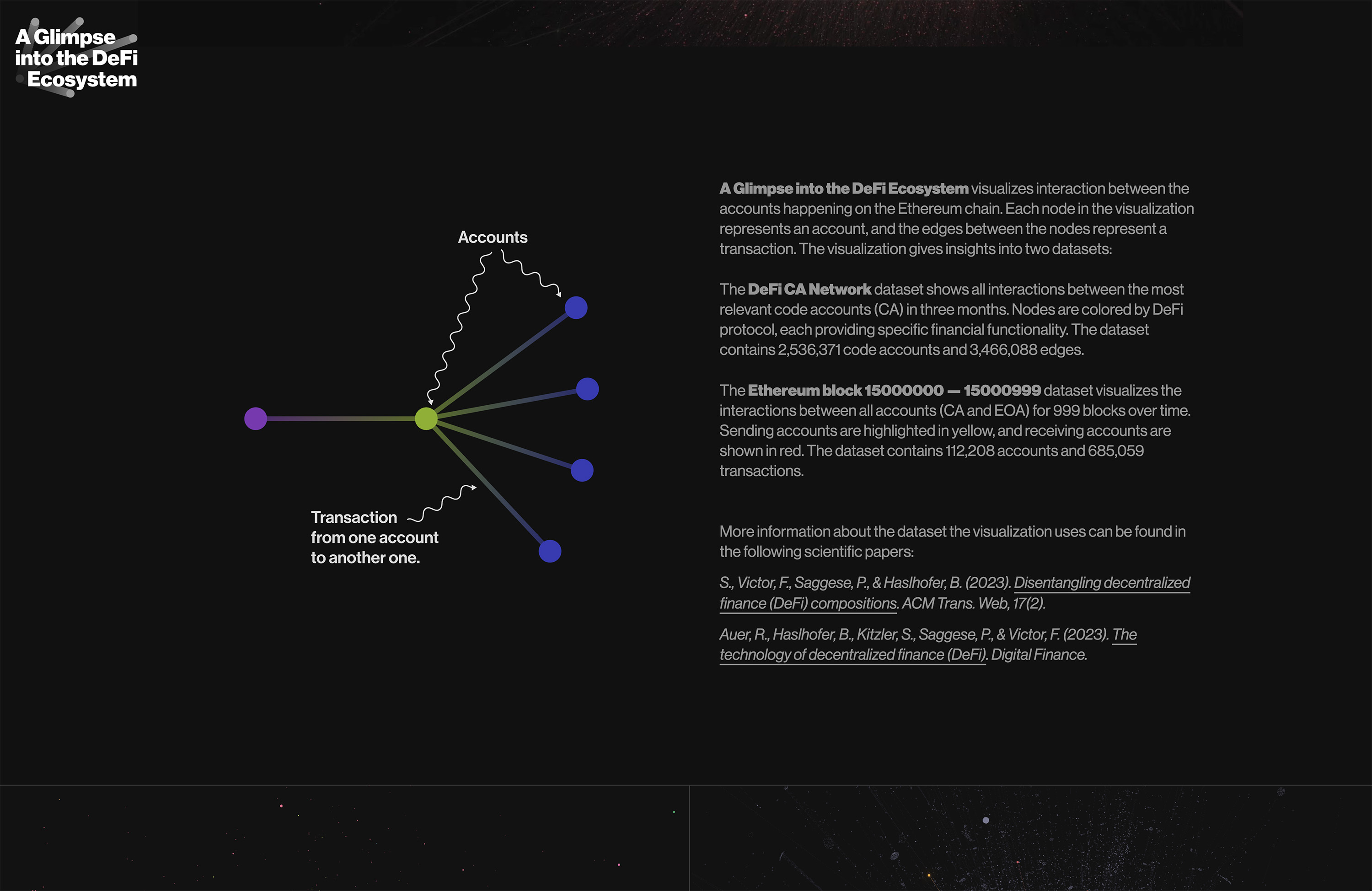 crypto DeFi dataset visualization