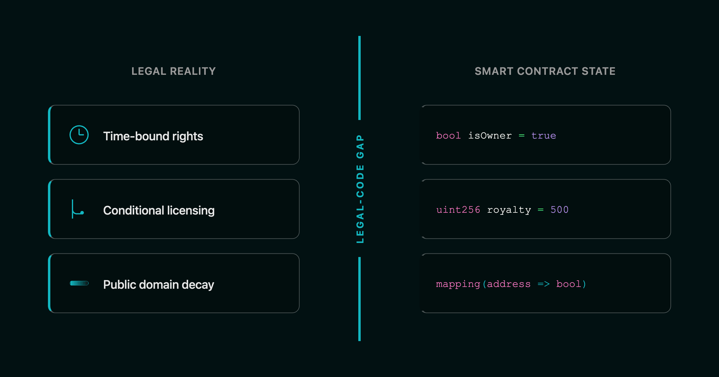 smart contract royalties graphic
