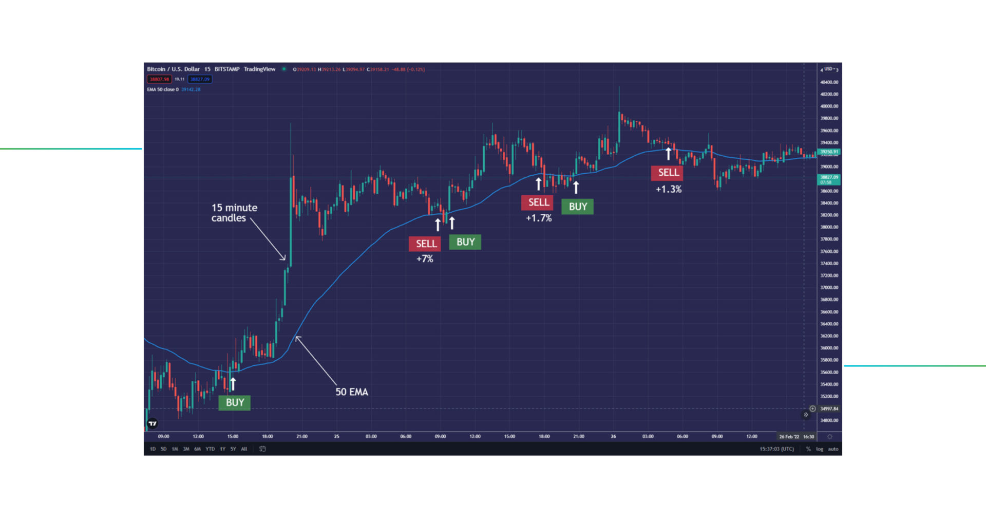 lightning fast crypto trading execution chart