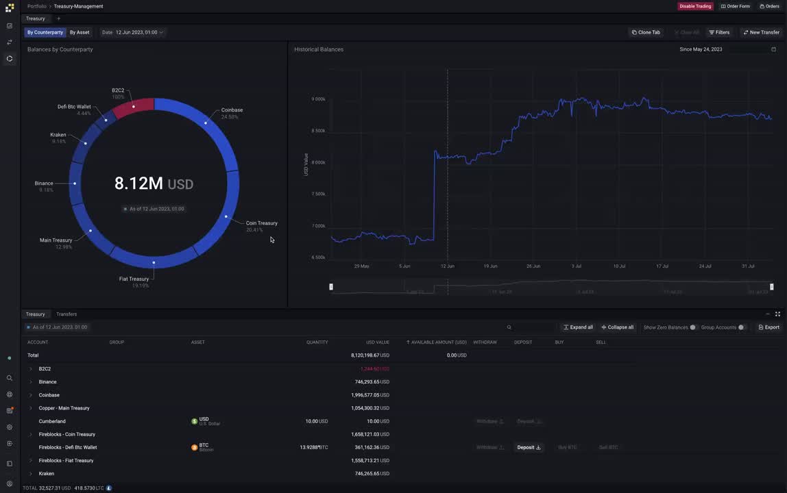 blockchain transaction reconciliation dashboard