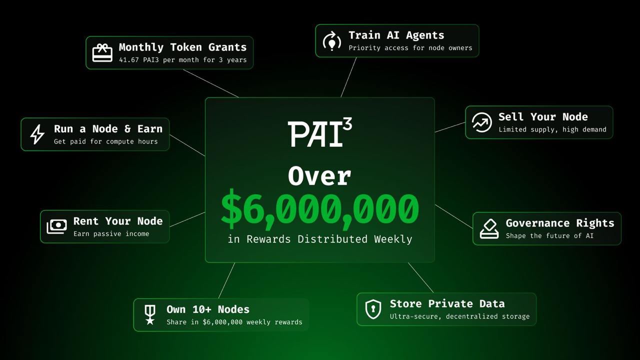 PAI3 Decentralized Inference Machine