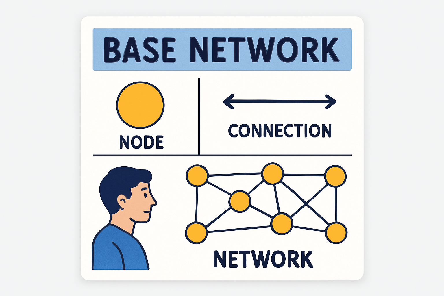 Base network educational content on Twitter