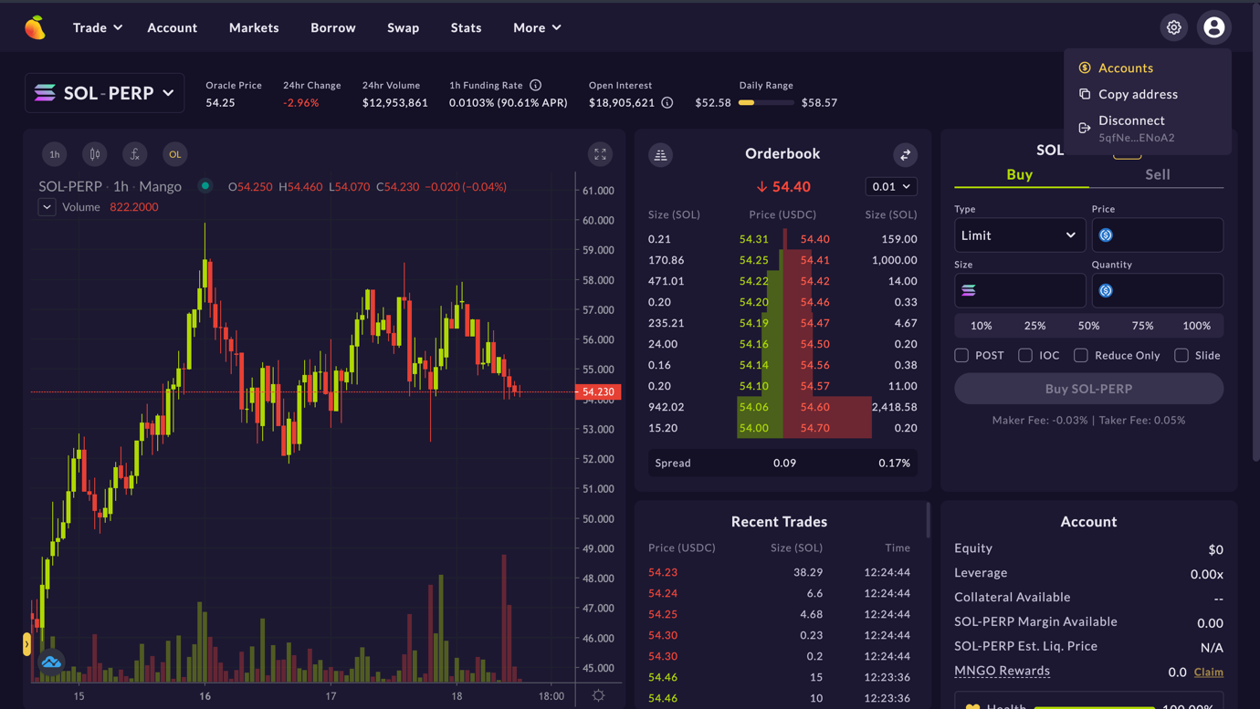 Mango Markets Solana platform lending