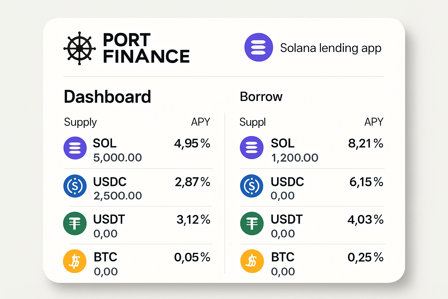 Port Finance Solana lending app