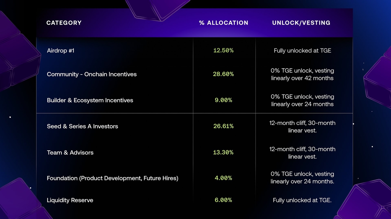 Chainspot Family Loyalty Program dashboard