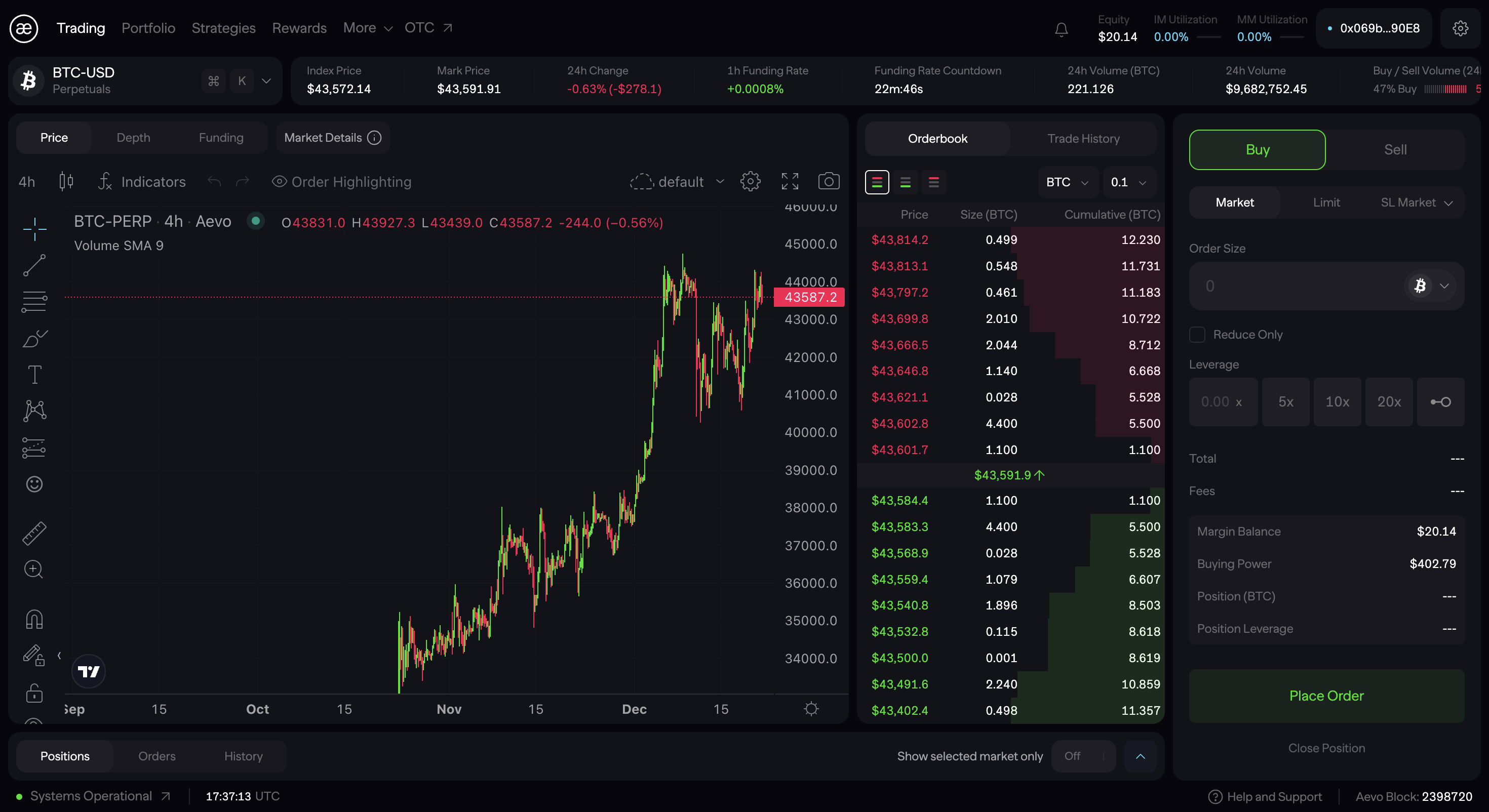 Chainspot loyalty program dashboard