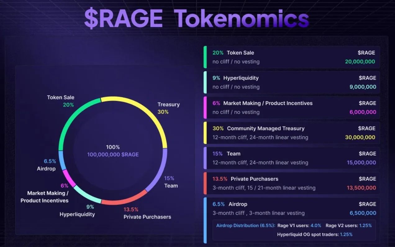 Solana Rage Trade airdrop event