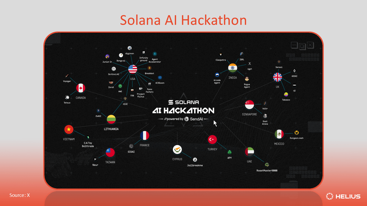 Solana validator map 2025
