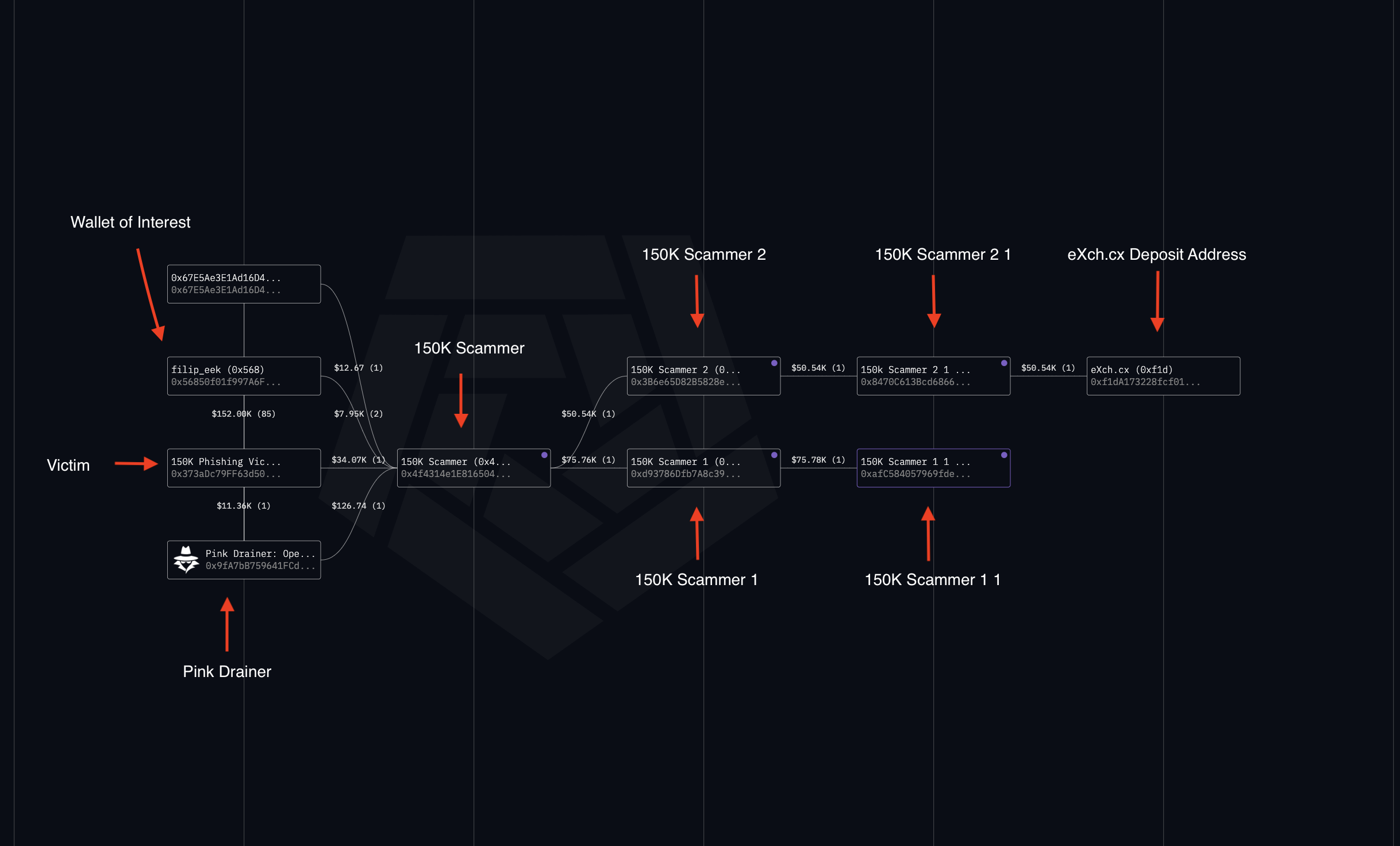 Rabby Wallet scam transaction filter example