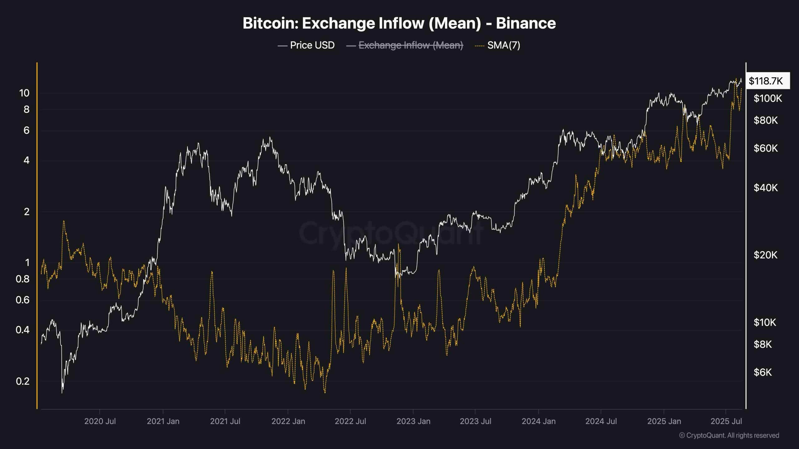 Bitcoin price volatility chart 2025