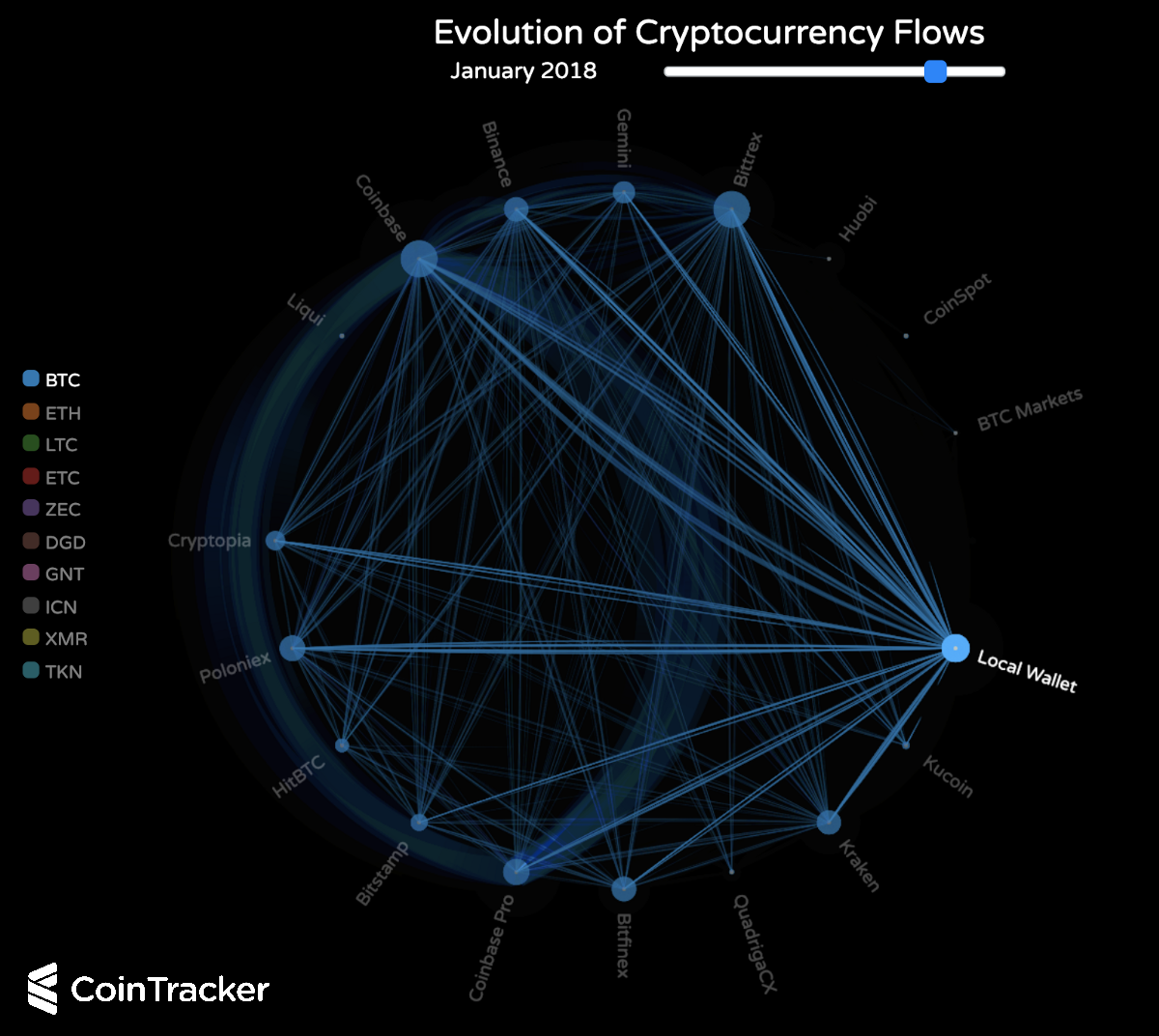 blockchain wallet origin tracing diagram