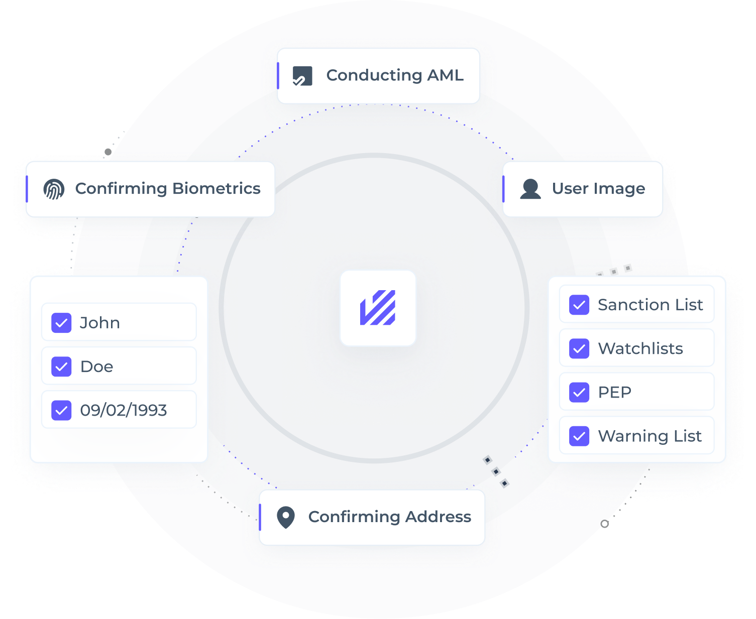 real-time sanctions screening infographic