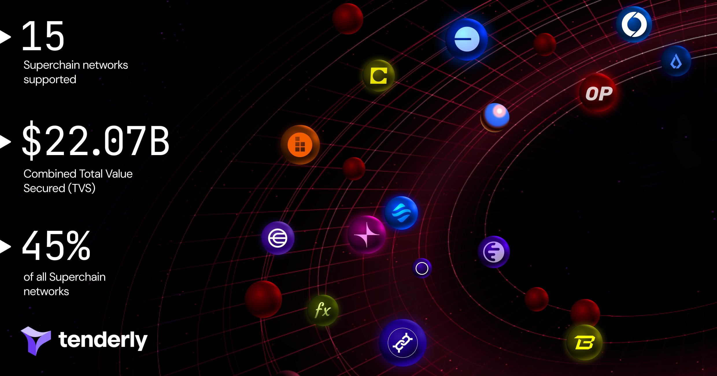 Optimism Superchain network visualization