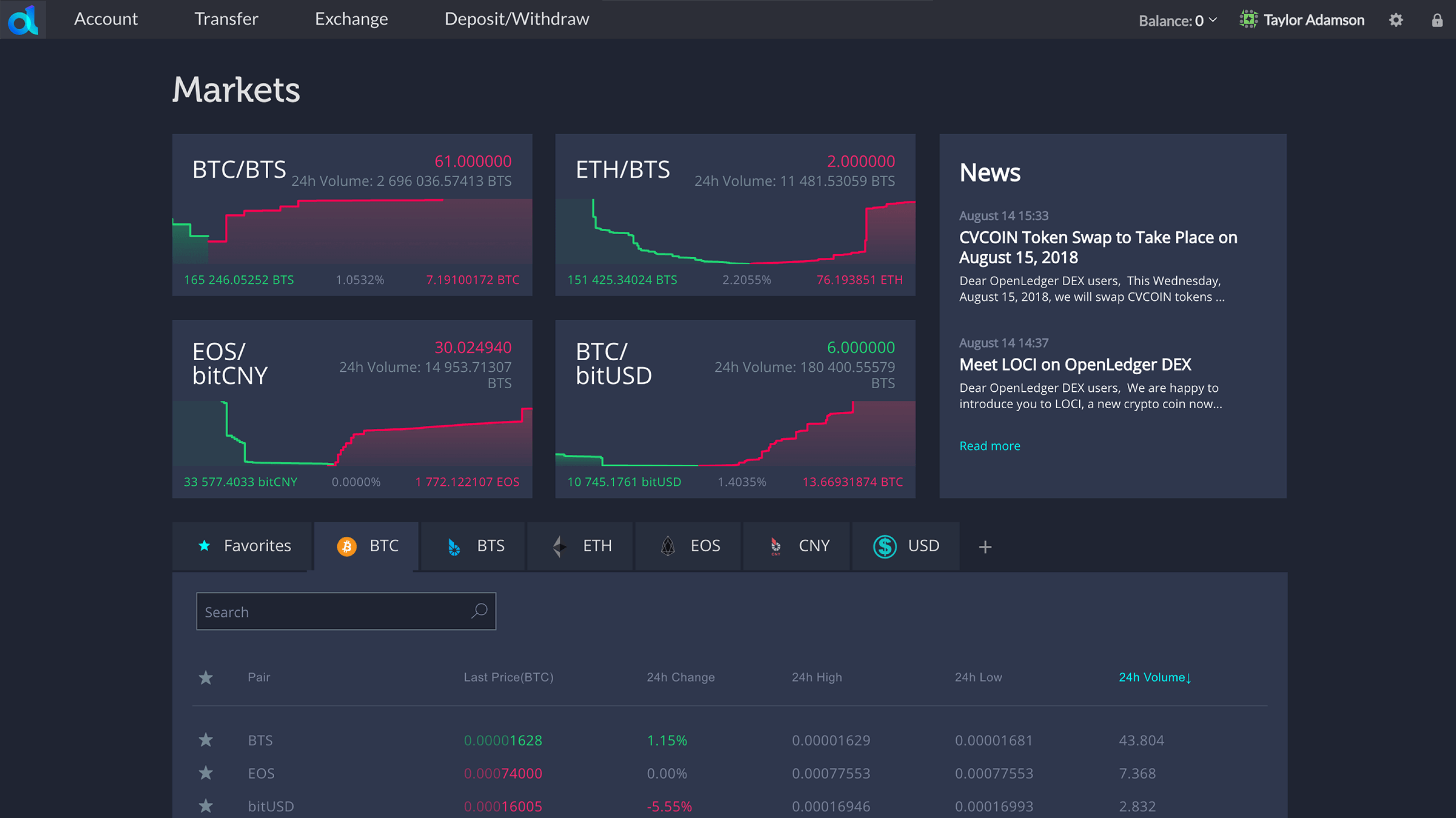 blockchain auction transparency dashboard
