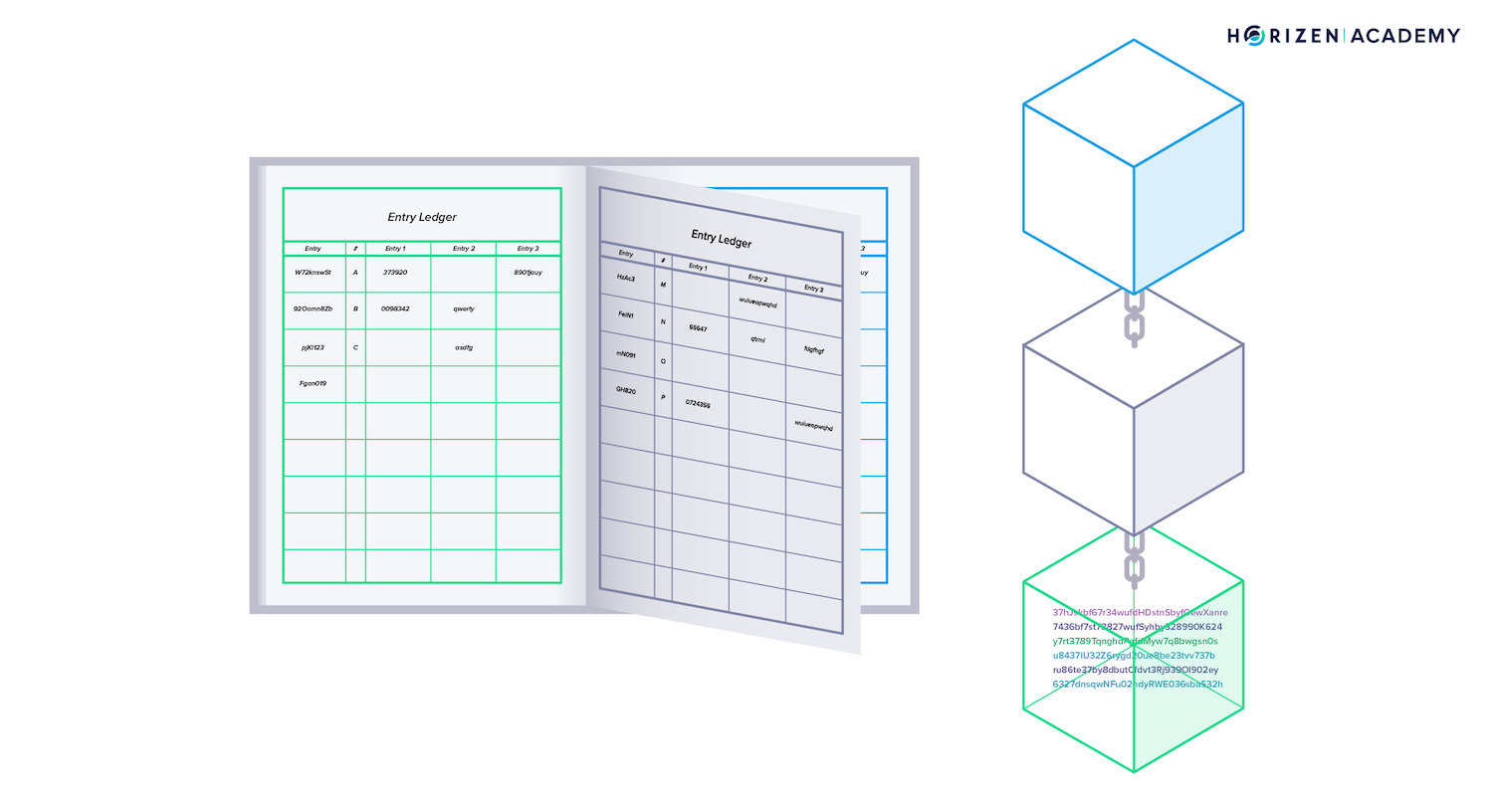 blockchain bifurcated block structure diagram