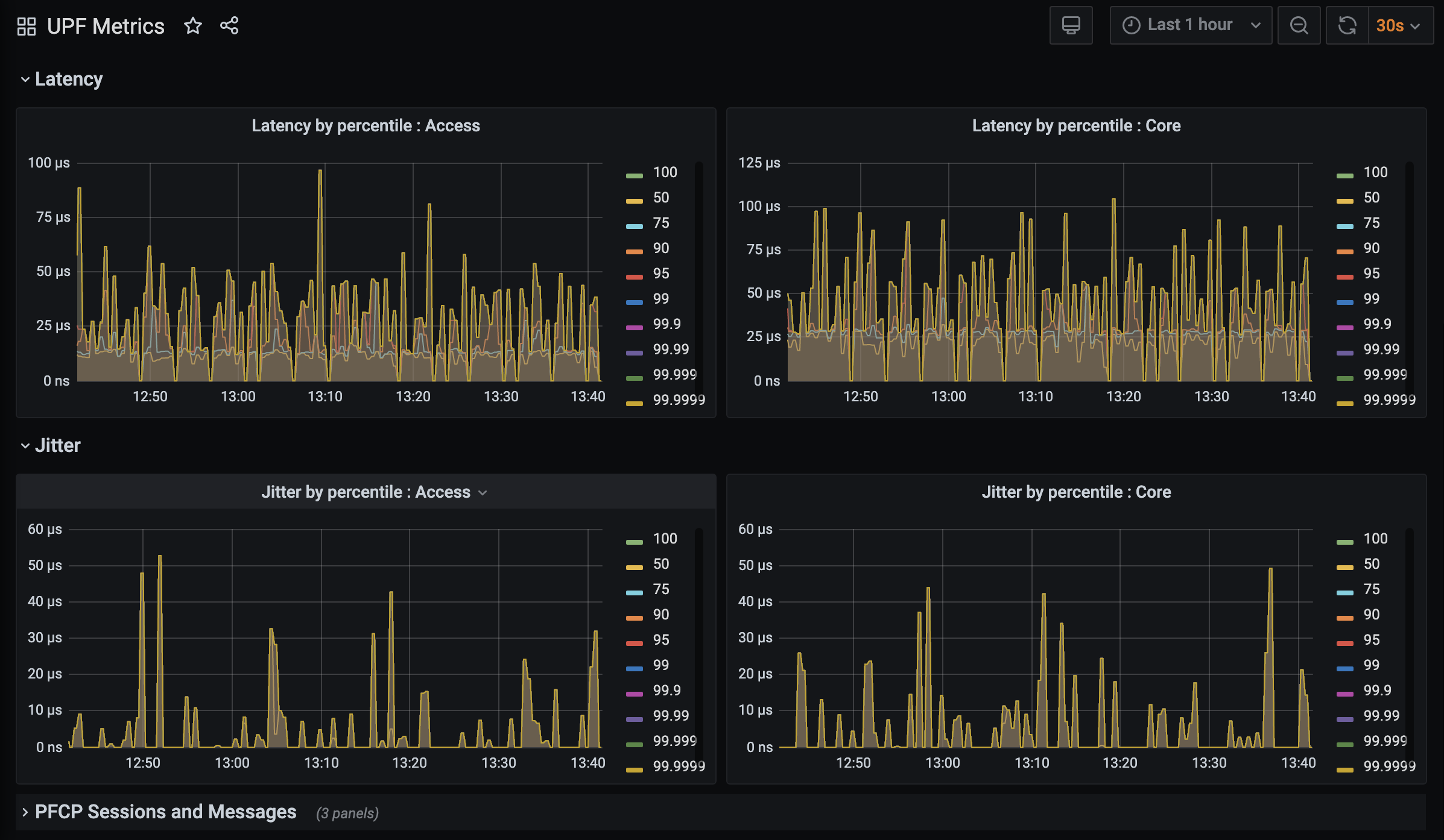 cross-chain latency monitoring dashboard