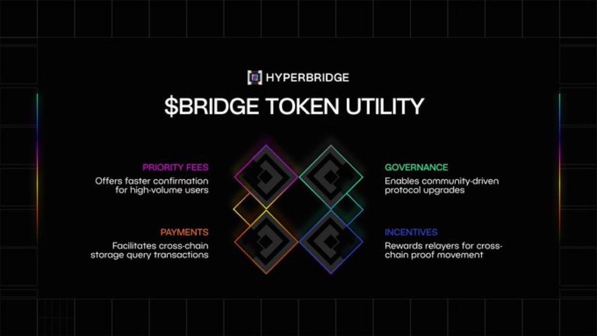 Hyperbridge Polkadot cross-chain bridge