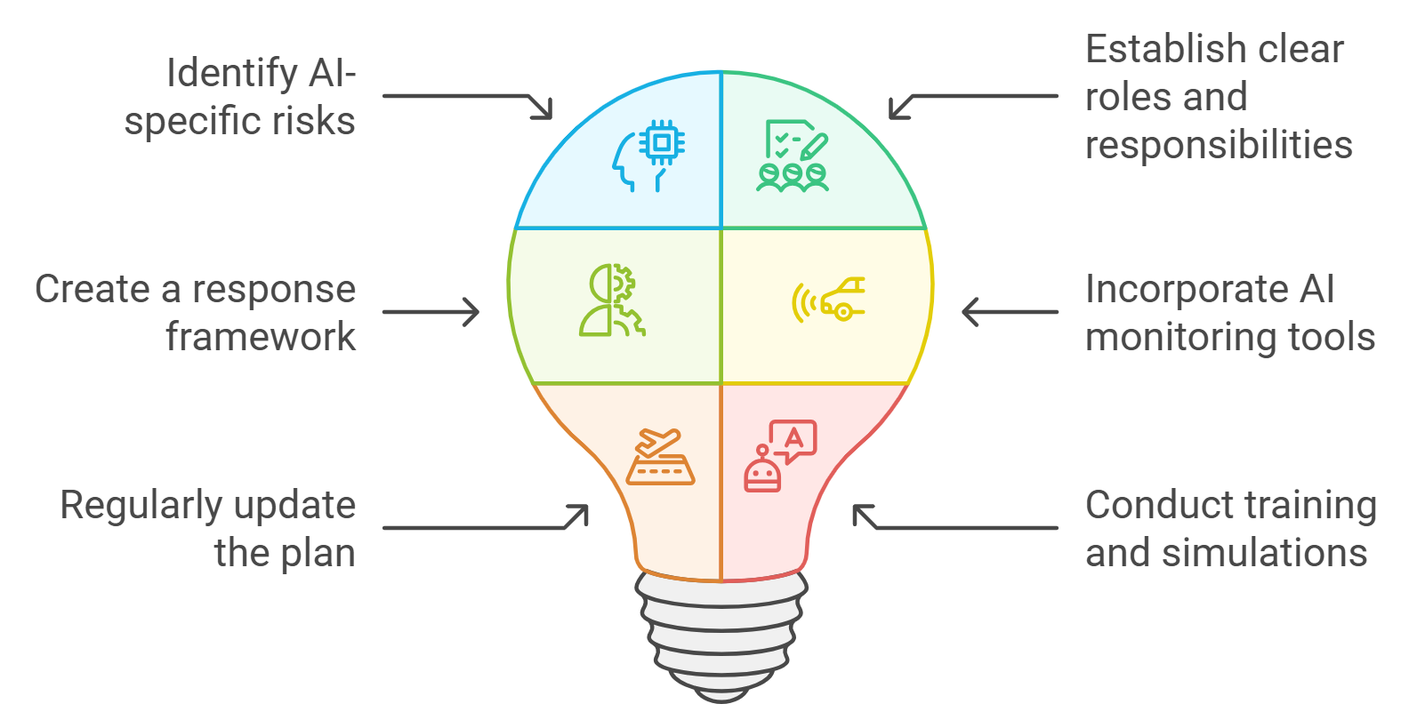 AI-Chain privacy-preserving data contribution