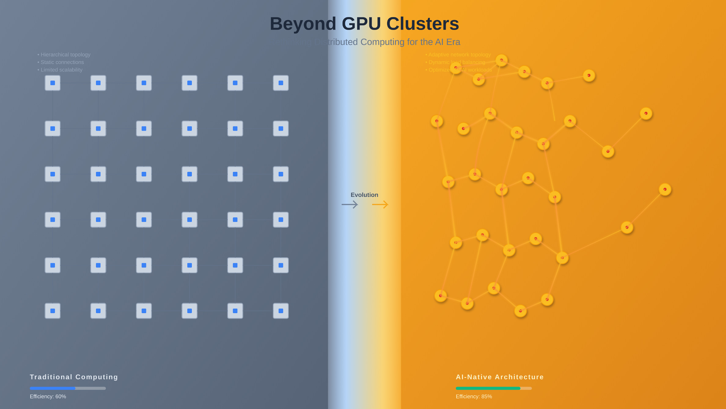 distributed ai compute scalability