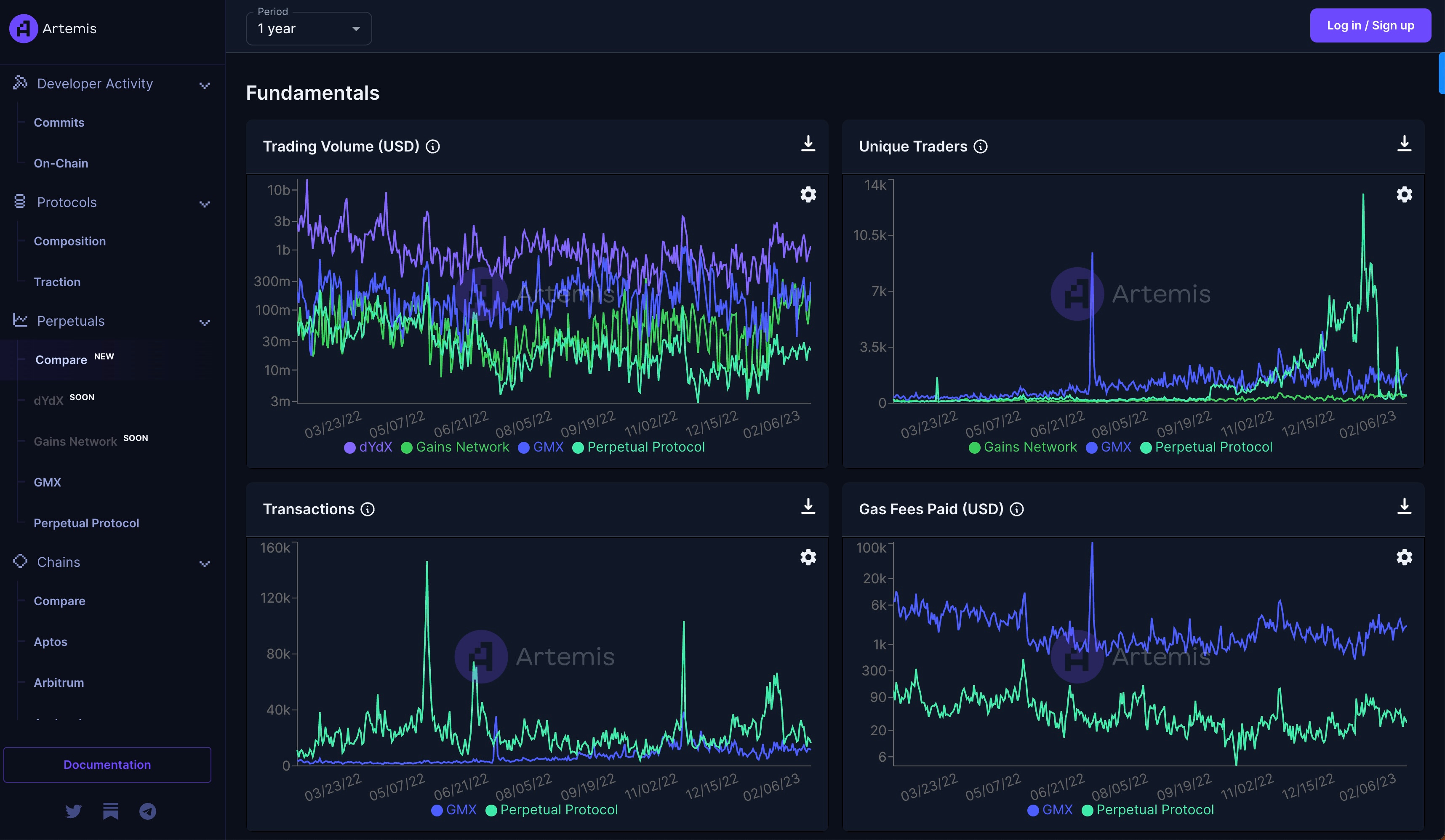 dYdX Perp DEX dashboard