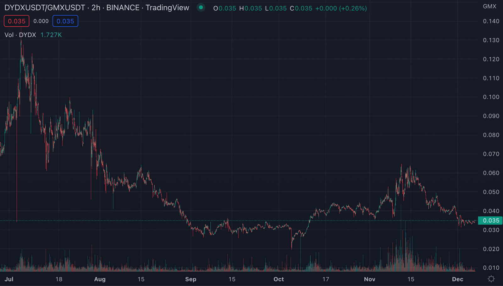 GMX Perp DEX screenshot