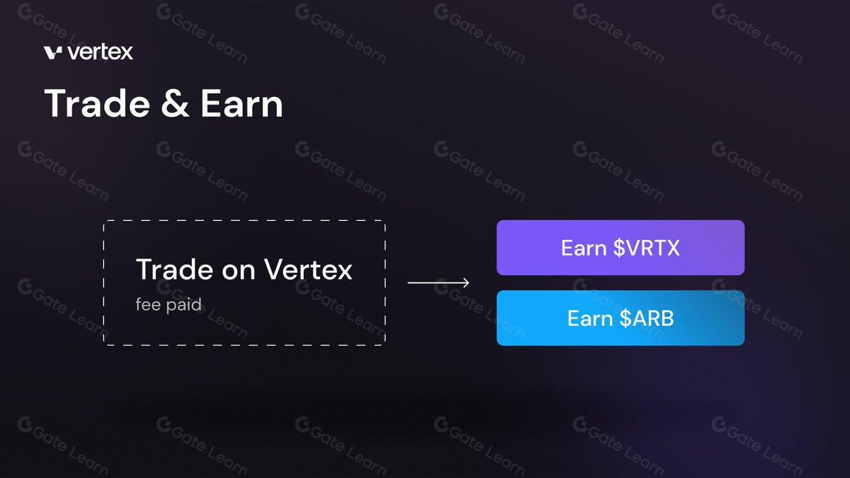Vertex Protocol Perp DEX