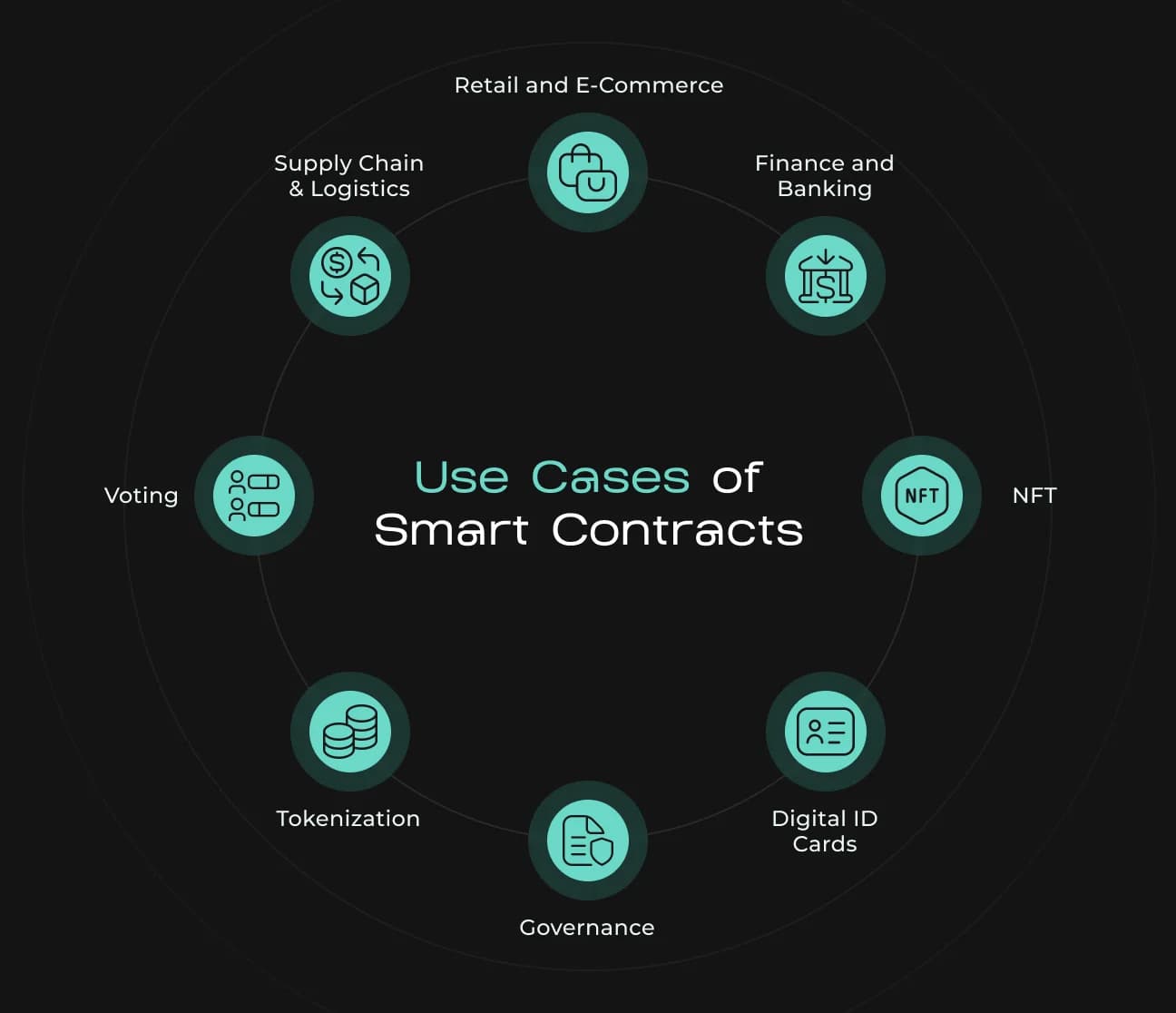DAO NFT badge automation smart contracts