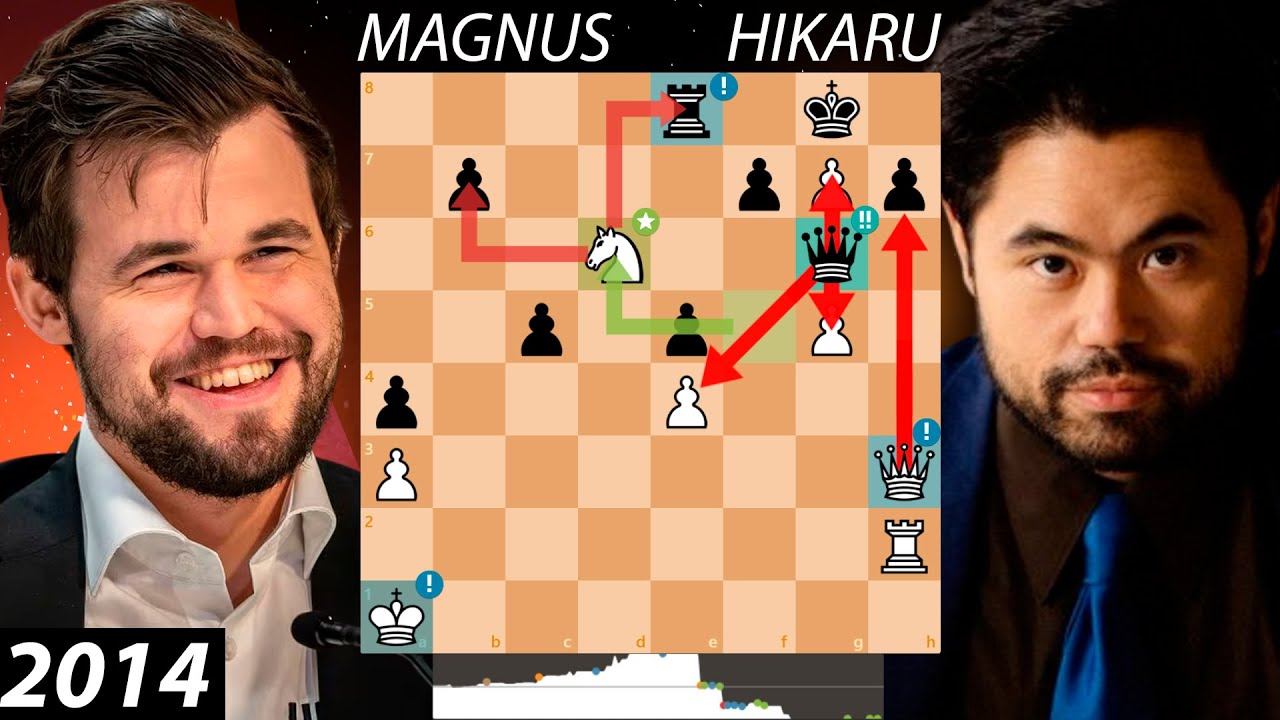 Magnus Carlsen and Hikaru Nakamura Kaggle Game Arena commentary