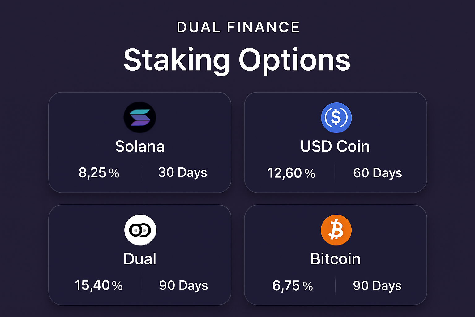 Dual Finance staking options dashboard