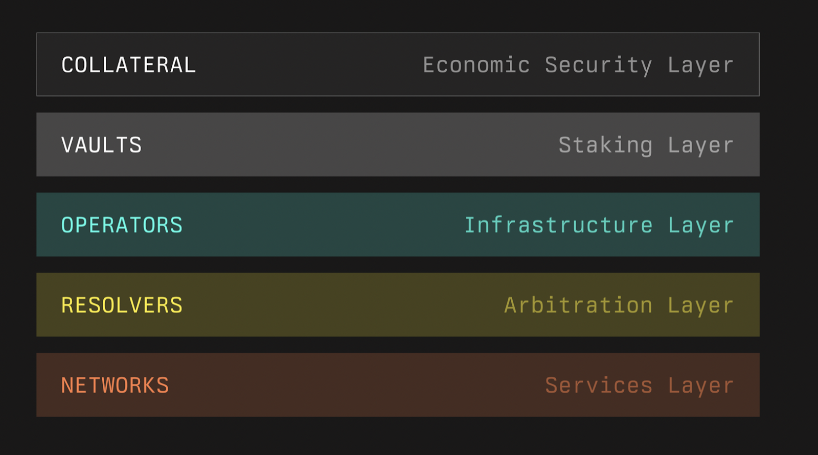 Symbiotic protocol liquid staking assets