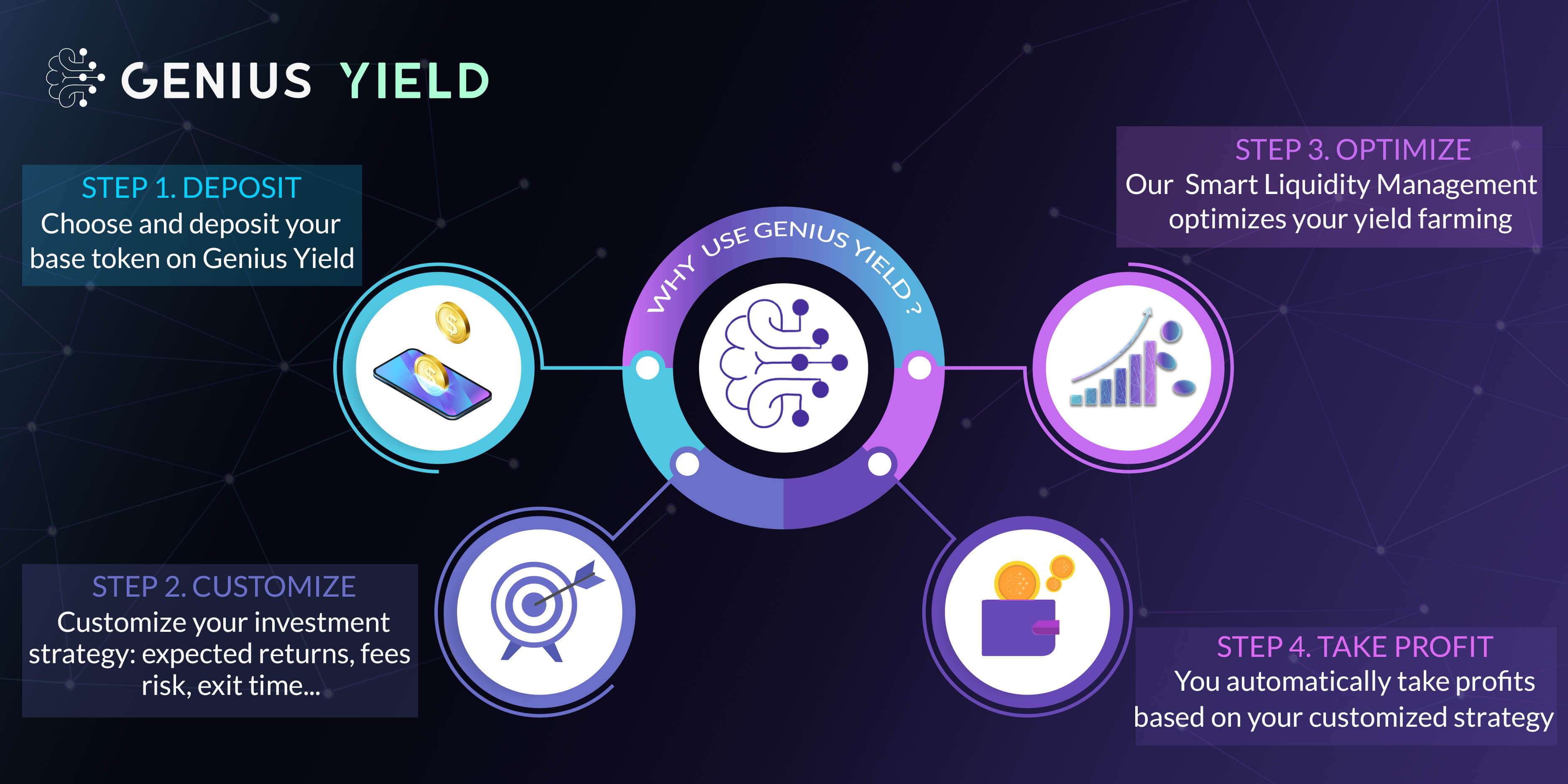 DeFi lending financial inclusion infographic