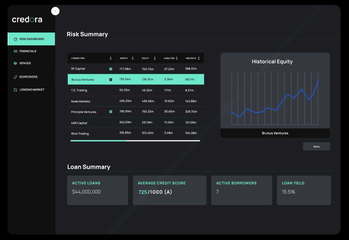 Reputation DAO decentralized credit score dashboard