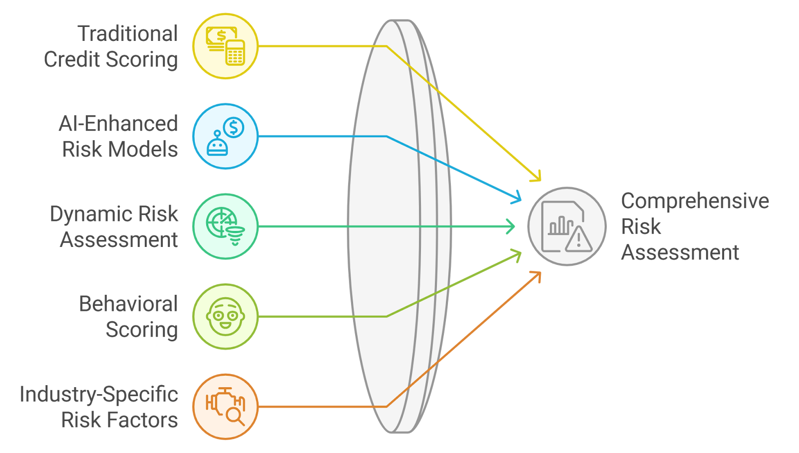 zScore AI credit risk DeFi lending