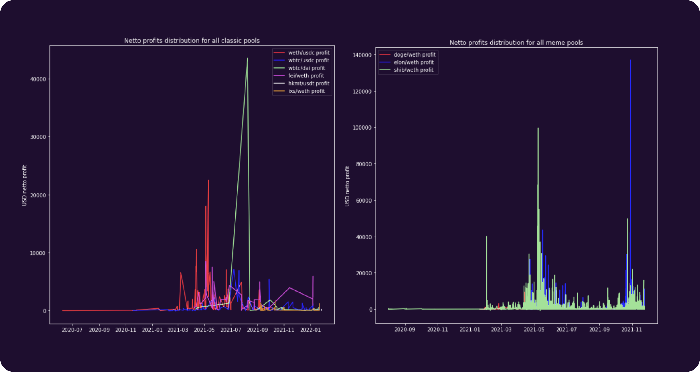 crypto sandwich attack diagram