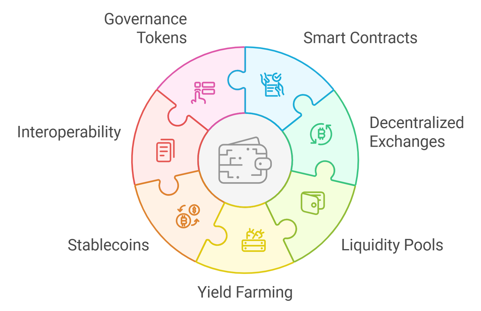 DAO governance flash loan attack diagram