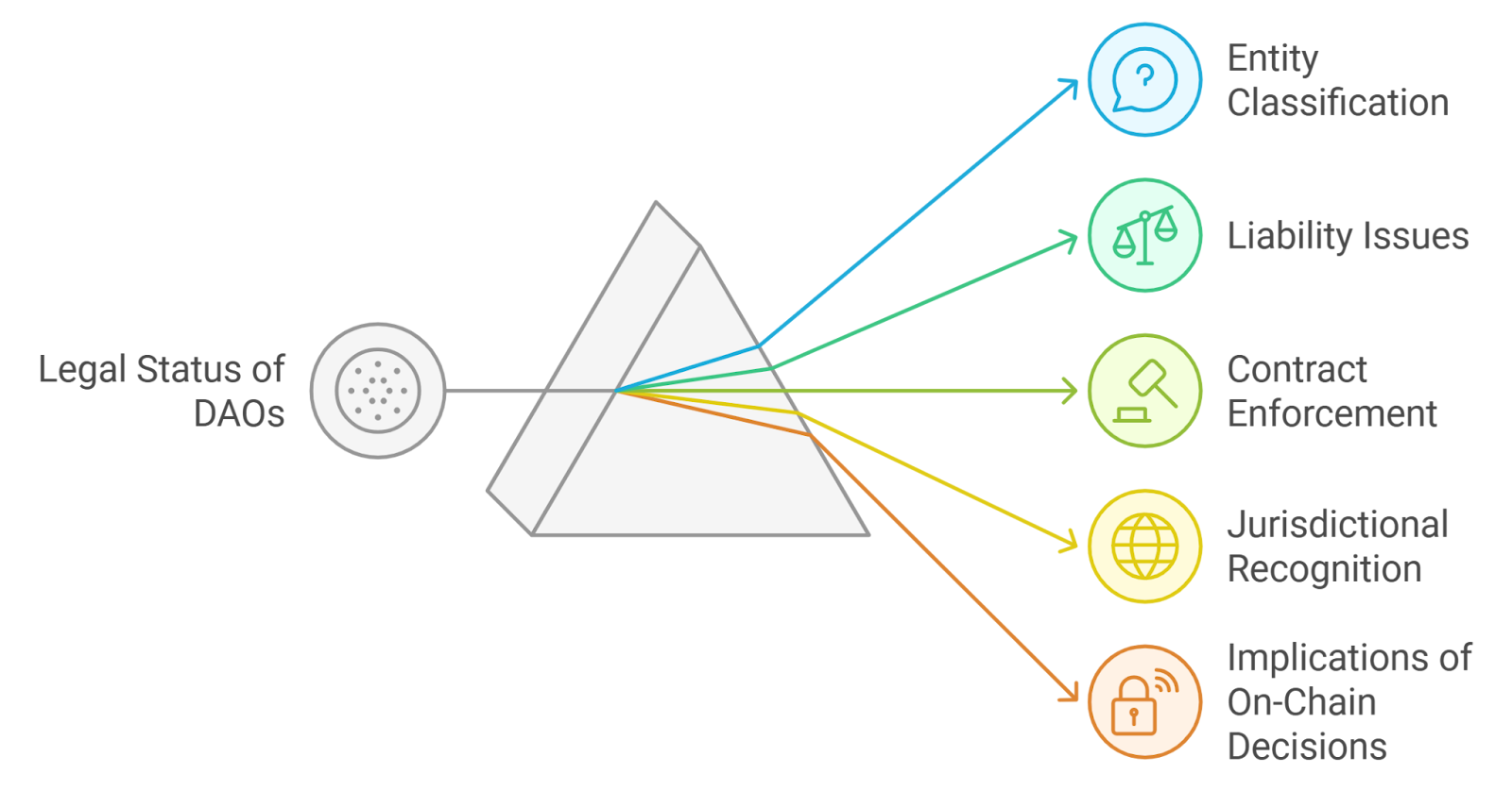 on-chain reward distribution transparency